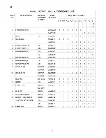 Preview for 7 page of Hoshizaki URC-24C Parts List