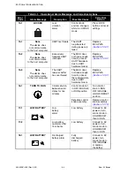 Предварительный просмотр 67 страницы Hospira LifeCare XL Series Technical & Service Manual