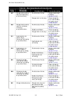 Предварительный просмотр 71 страницы Hospira LifeCare XL Series Technical & Service Manual