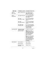 Предварительный просмотр 32 страницы Hospira Plum XL System Operating Manual