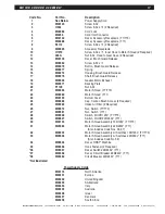 Preview for 17 page of Host M40000 Manual