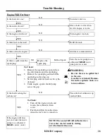 Предварительный просмотр 17 страницы Hot Max WP201 Operator'S Manual