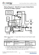 Предварительный просмотр 16 страницы HOT WATER HEAT PUMPS Econergy EC L Series Installation Manual