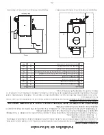 Preview for 48 page of Hotblast HB1330E Owner'S Operation And Instruction Manual