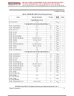 Предварительный просмотр 61 страницы Hotenda MPC8349EA Technical Data Manual