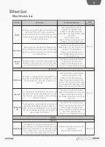 Предварительный просмотр 56 страницы Hotone AMPERO II Stomp User Manual