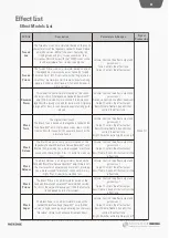 Предварительный просмотр 57 страницы Hotone AMPERO II Stomp User Manual