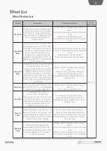 Предварительный просмотр 59 страницы Hotone AMPERO II Stomp User Manual