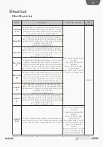 Предварительный просмотр 67 страницы Hotone AMPERO II Stomp User Manual