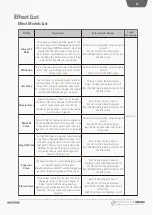 Предварительный просмотр 72 страницы Hotone AMPERO II Stomp User Manual