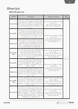 Предварительный просмотр 75 страницы Hotone AMPERO II Stomp User Manual