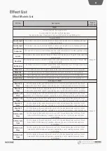 Предварительный просмотр 85 страницы Hotone AMPERO II Stomp User Manual