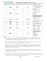 Preview for 6 page of HOTOWELL HTW-ST01-B Installation And Operation Manual