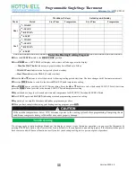 Preview for 8 page of HOTOWELL HTW-ST01-B Installation And Operation Manual