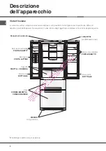 Предварительный просмотр 4 страницы Hotpoint Ariston 4D AAB/HA Operating Instructions Manual