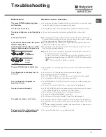 Предварительный просмотр 9 страницы Hotpoint Ariston 4D X T (TVZ)/HA Operating Instructions Manual