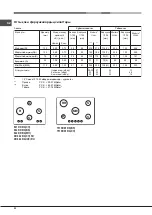 Preview for 22 page of Hotpoint Ariston 641 DD /HA Operating Instructions Manual