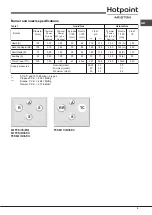 Preview for 9 page of Hotpoint Ariston 641 PCN IX/HA RU Operating Instructions Manual