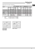 Preview for 15 page of Hotpoint Ariston 641 PCN IX/HA RU Operating Instructions Manual