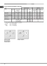 Preview for 22 page of Hotpoint Ariston 641 PCN IX/HA RU Operating Instructions Manual