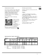 Предварительный просмотр 19 страницы Hotpoint Ariston 70FH G IX RU/HA Operating Instructions Manual