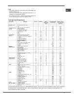 Preview for 17 page of Hotpoint Ariston 70FK 837J X RU/HA Operating Instructions Manual