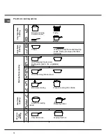 Preview for 10 page of Hotpoint Ariston 7HKRO 642 D X RU Operating Instructions Manual