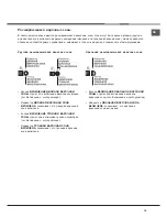 Preview for 19 page of Hotpoint Ariston 7HKRO 642 D X RU Operating Instructions Manual