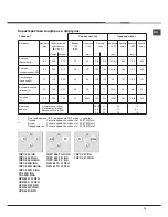 Preview for 15 page of Hotpoint Ariston 7HPC 631 /HA Operating Instructions Manual