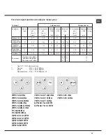 Preview for 25 page of Hotpoint Ariston 7HPC 631 /HA Operating Instructions Manual