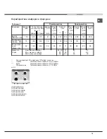 Preview for 15 page of Hotpoint Ariston 7HPF 640 S RU/HA Operating Instructions Manual