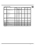 Preview for 9 page of Hotpoint Ariston 7OF 1039 C.1 IX HA Operating Instructions Manual