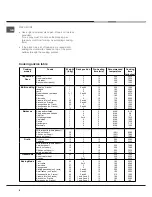 Preview for 8 page of Hotpoint Ariston 7OF 627 C RU Operating Instructions Manual