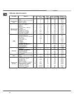 Preview for 18 page of Hotpoint Ariston 7OF 627 C RU Operating Instructions Manual