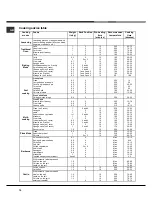 Предварительный просмотр 10 страницы Hotpoint Ariston 7OF 937 C.1 RU/HA Operating Instructions Manual