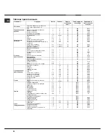 Предварительный просмотр 22 страницы Hotpoint Ariston 7OF 937 C.1 RU/HA Operating Instructions Manual