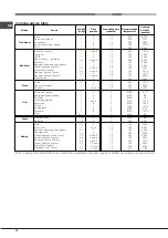 Preview for 10 page of Hotpoint Ariston 7OFD 610 RU/HA Operating Instructions Manual