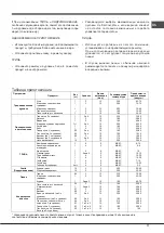 Preview for 17 page of Hotpoint Ariston 7OFD 610 RU/HA Operating Instructions Manual