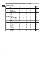 Предварительный просмотр 10 страницы Hotpoint Ariston 7OFH 51 RU/HA Operating Instructions Manual