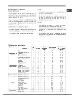 Предварительный просмотр 17 страницы Hotpoint Ariston 7OFH 51 RU/HA Operating Instructions Manual