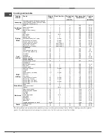 Предварительный просмотр 10 страницы Hotpoint Ariston 7OFH 83 J IX RU/HA Operating Instructions Manual