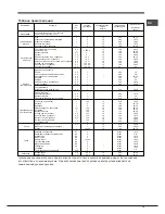 Предварительный просмотр 19 страницы Hotpoint Ariston 7OFH 83 J IX RU/HA Operating Instructions Manual