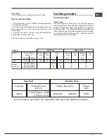 Предварительный просмотр 11 страницы Hotpoint Ariston 7OFH G IX RU/HA Operating Instructions Manual