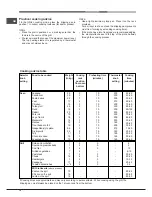 Предварительный просмотр 12 страницы Hotpoint Ariston 7OFH G IX RU/HA Operating Instructions Manual