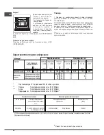 Предварительный просмотр 20 страницы Hotpoint Ariston 7OFH G IX RU/HA Operating Instructions Manual