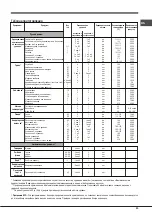 Предварительный просмотр 25 страницы Hotpoint Ariston 7OFK 1039EL PX RU/HA Operating Instructions Manual