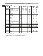 Preview for 14 page of Hotpoint Ariston 7OFK 1049L X RU/HA Operating Instructions Manual