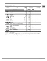 Preview for 15 page of Hotpoint Ariston 7OFK 1049L X RU/HA Operating Instructions Manual