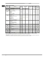 Preview for 28 page of Hotpoint Ariston 7OFK 1049L X RU/HA Operating Instructions Manual