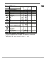 Preview for 29 page of Hotpoint Ariston 7OFK 1049L X RU/HA Operating Instructions Manual